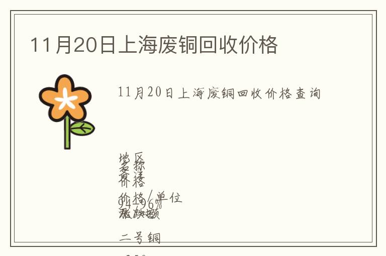 11月20日上海废铜回收价格