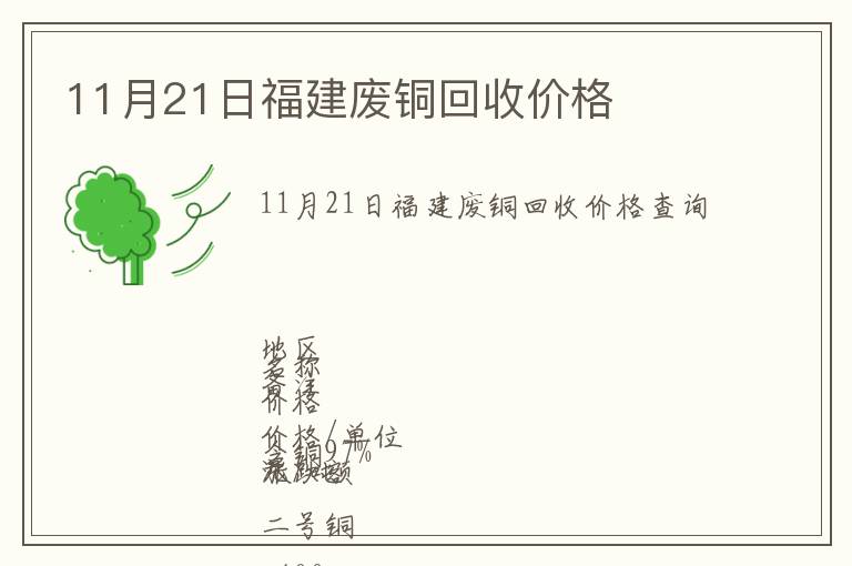 11月21日福建废铜回收价格