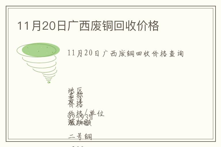 11月20日广西废铜回收价格