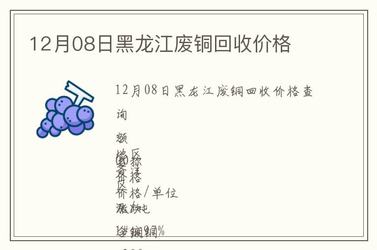 12月08日黑龙江废铜回收价格