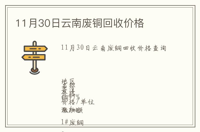 11月30日云南废铜回收价格