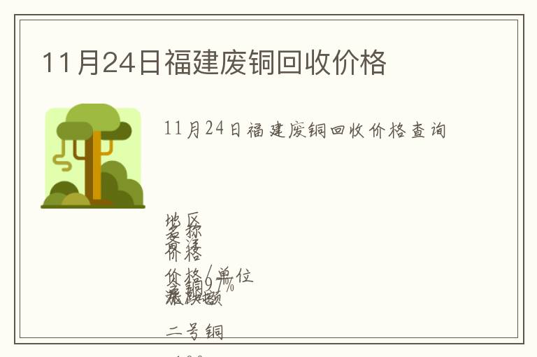 11月24日福建废铜回收价格