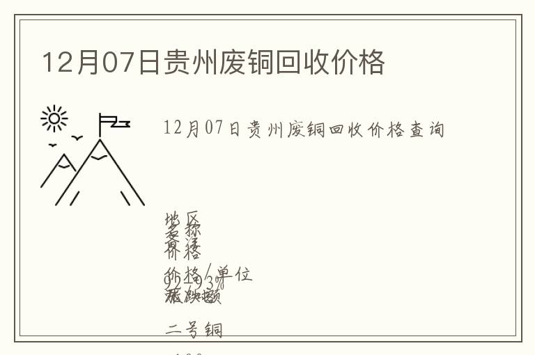 12月07日贵州废铜回收价格
